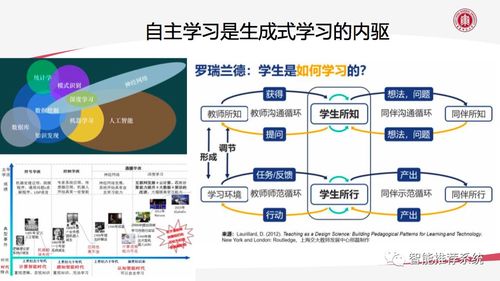 AIGC技術(shù)賦能教育數(shù)字化轉(zhuǎn)型 機(jī)遇、挑戰(zhàn)與未來展望